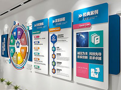 监利企业文化墙内容对员工有什么影响？